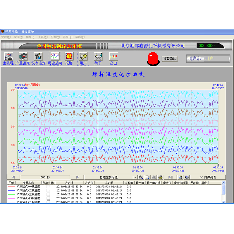 Matunaw ang Direct Spinning Masterbatch Adding Equipment